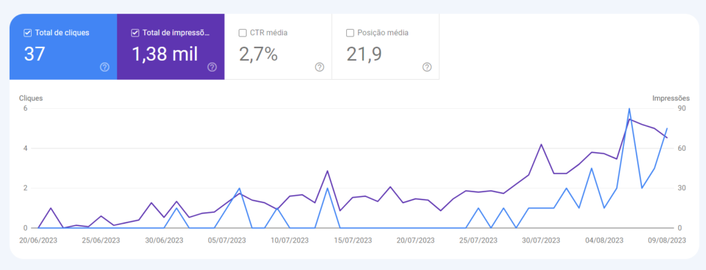 google search console trafego organico